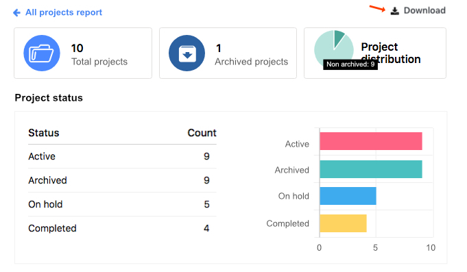 New in ProofHub: Now use default ‘All projects report’ to see where  all the projects stand
