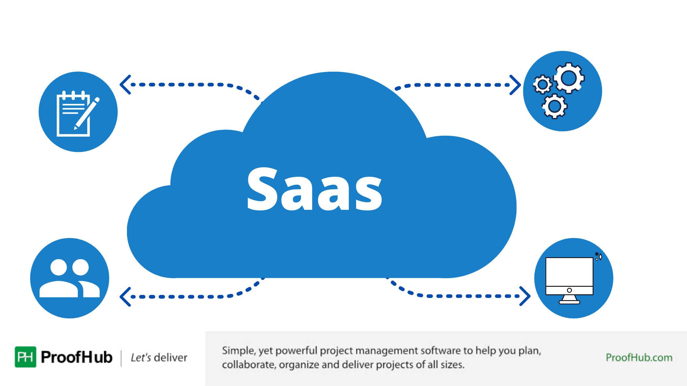 Best SaaS Applications For Businesse
