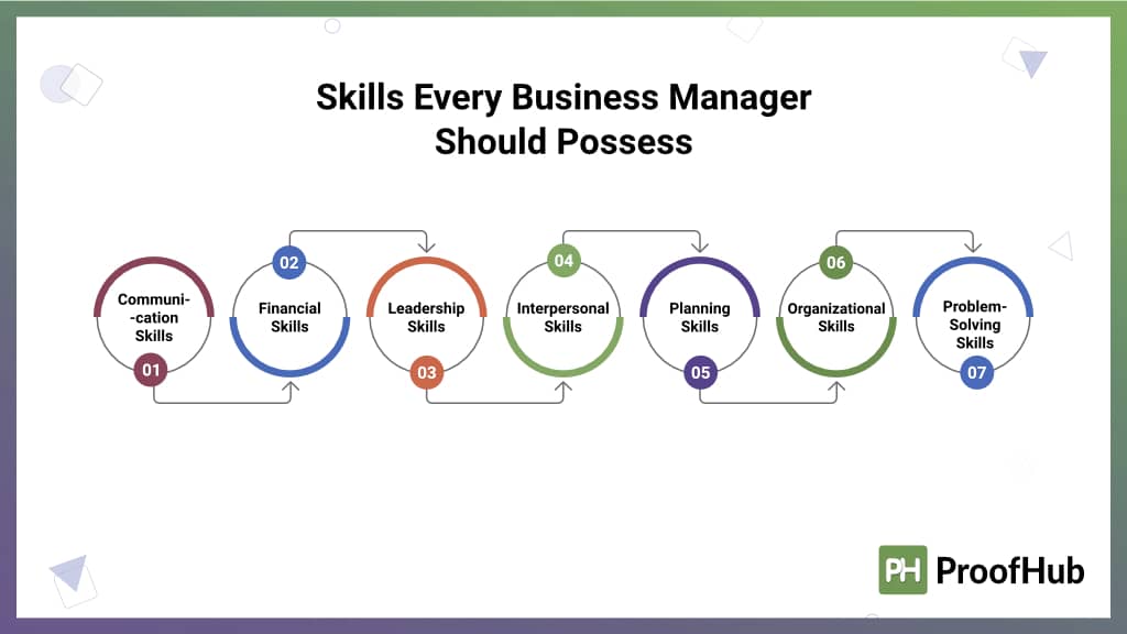 Business Manager Skills