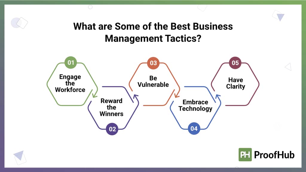 Best Business Management Tactics