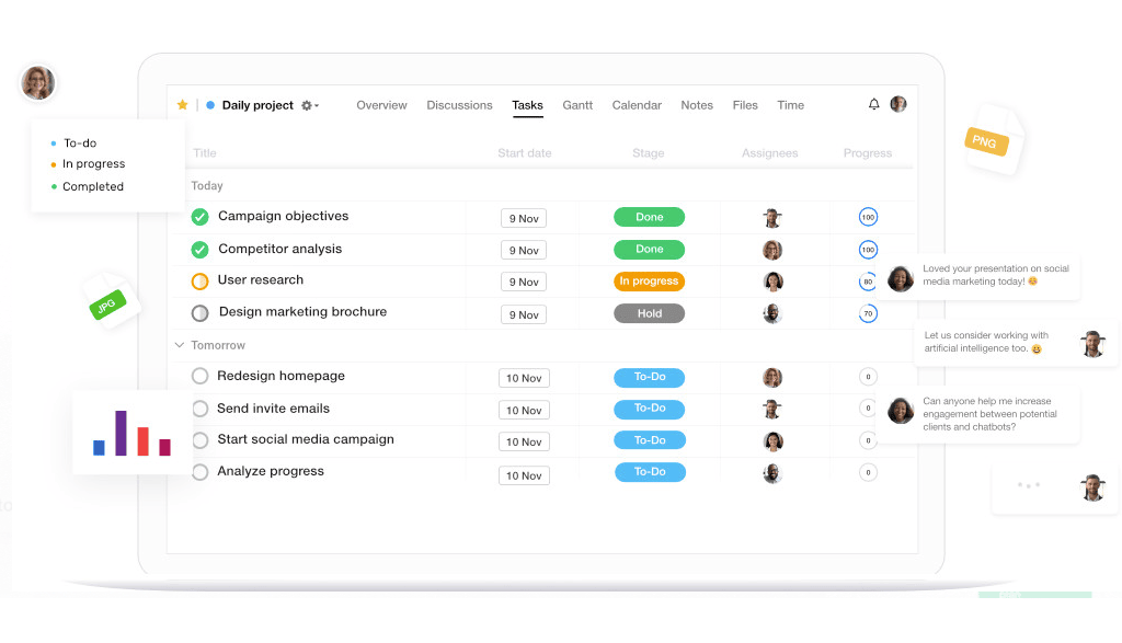 ProofHub: best tool for giving feedback remotely