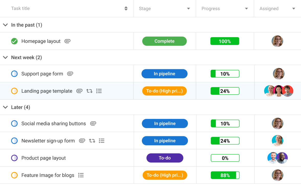 Table view in ProofHub’s task management software