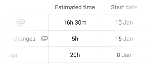 Set task’s completion time estimate in ProofHub